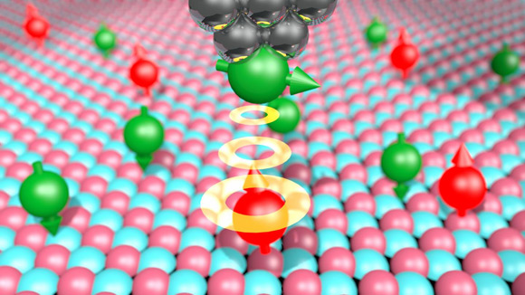 Single magnetic atoms are deposited on a surface of magnesium oxide; they are imaged by the magnetic tip of a scanning tunneling microscope which allows researchers to perform an MRI scan of the atom’s magnetic field. Image credit: Willke et al.