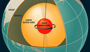 Earth’s internal structure: dense solid metallic core, viscous metallic outer core, mantle and silicate based crust. Image credit: NASA.
