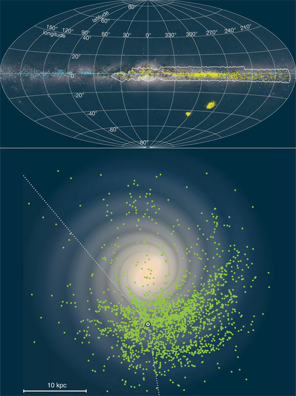 Distribution of Galactic classical Cepheids. Top: on-sky view of the Milky Way in galactic coordinates, with the team’s sample of classical Cepheids in the Milky Way and in the Magellanic Clouds. Cepheids from the OGLE project are shown with yellow dots, other sources with cyan dots. Bottom: face-on view of our Galaxy with all 2,431 Cepheids in the sample marked with green dots. The background image represents a four-arm spiral galaxy model consistent with neutral hydrogen measurements in our Galaxy. The Sun is marked with a yellow dot. Image credit: Serge Brunier / ESO / Skowron et al, doi: 10.1126/science.aau3181.
