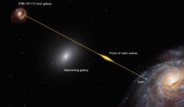 An artist’s impression of FRB 181112 traveling through the halo of a massive galaxy 4 billion light-years from Earth. Image credit: M. Kornmesser / ESO.
