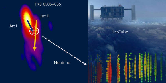 The IceCube 170922A neutrino event appears to originate in the interaction zone of the two jets in TXS 0506+056. Image credit: IceCube Collaboration / MOJAVE / S. Britzen / M. Zajacek.