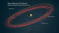 An artist’s conception of the 20 newly-discovered Saturnian moons. Image credit: Carnegie Institution for Science.
