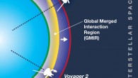 NASA’s Voyager spacecraft, one in the heliosheath and the other just beyond in interstellar space, took measurements as a solar event known as a global merged interaction region passed by each spacecraft four months apart. Image credit: NASA’s Goddard Space Flight Center / Mary Pat Hrybyk-Keith.