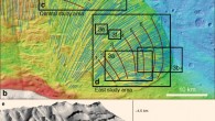 Area of the study: (a) Valles Marineris, Mars, showing the location of the landslide in Coprates Chasma (white box); (b) stereo-derived DEMs; (c and d) study areas within which morphological and morphometric characterization is conducted; burgundy lines: topographic profiles, numbered from proximal to distal edge of the landslide deposit; blue lines: longitudinal ridges; (e) oblique view of the landslide object of the study; red lines represent topographic profiles, numbered from proximal to distal area (following flow direction). Image credit: Magnarini et al, doi: 10.1038/s41467-019-12734-0.