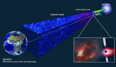 The newly-discovered gas cloud formed just 850 million years after the Big Bang. Image credit: Max Planck Society.