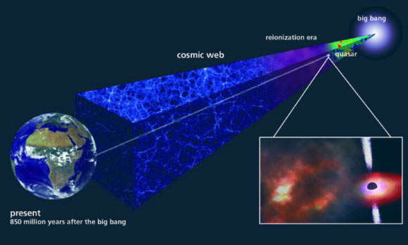 The newly-discovered gas cloud formed just 850 million years after the Big Bang. Image credit: Max Planck Society.