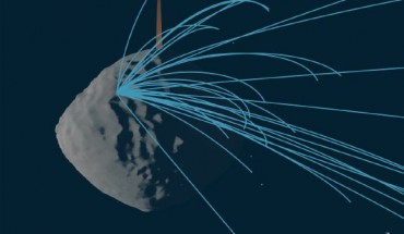 Schematic diagram of orbit determination model output for the 19 January 2019 particle ejection event from Bennu observed by the OSIRIS-REx spacecraft: Bennu is depicted in gray and has a diameter of 1,640 feet (500 m). OSIRIS-REx is indicated with the brown dot, 1.2 miles (2 km) from Bennu’s center of mass; the cone represents the viewing angle; blue arcs are particle trajectories, ending or with gaps where the trajectories pass into shadow; the Sun-angular momentum frame coordinates are shown at bottom right: x - solar vector, y - Bennu orbital direction, z - Bennu north. Image credit: Lauretta et al, doi: 10.1126/science.aay3544.