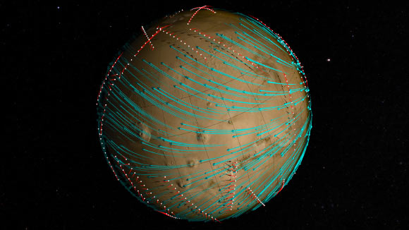 Computer-generated visualization of the orbital paths (white dots) taken by NASA’s MAVEN spacecraft as it mapped winds (blue lines) in the Martian upper atmosphere; red lines coming from the white dots represent local wind speed and direction, measured by MAVEN’s Neutral Gas and Ion Mass Spectrometer instrument. Image credit: NASA’s Goddard Space Flight Center / MAVEN / SVS / Greg Shirah.