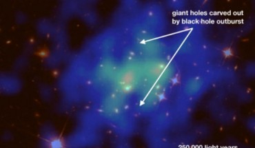 Giant cavities in the X-ray emitting intracluster medium (shown in blue, as observed by NASA’s Chandra X-ray Observatory) have been carved out by a black hole outburst. X-ray data are overlaid on top of optical data from the NASA/ESA Hubble Space Telescope (in red/orange), where the central galaxy that is likely hosting the culprit supermassive black hole is also visible. Image credit: Calzadilla et al.