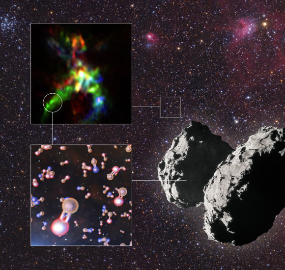 This infographic shows the key results from a study that has revealed the interstellar thread of phosphorus. The background of the infographic shows a part of the night sky in the constellation of Auriga, where the star-forming region AFGL 5142 is located. The ALMA image of this object is on the top left of the infographic, and one of the locations where the team found phosphorus-bearing molecules is indicated by a circle. The most common phosphorus-bearing molecule in AFGL 5142 is phosphorus monoxide, represented in orange and red in the diagram on the bottom left. Another molecule found was phosphorus nitride, represented in orange and blue. The astronomers also found phosphorus monoxide on 67P/Churyumov-Gerasimenko, shown on the bottom right. Image credit: ALMA / ESO / NAOJ / NRAO / Rivilla et al / L. Calçada / ESA / Rosetta / NAVCAM / Mario Weigand, www.SkyTrip.de.