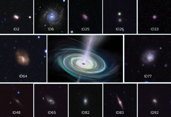 Visible-light images of galaxies that VLA observations showed to have massive black holes. Center illustration is artist’s conception of the rotating disk of material falling into such a black hole, and the jets of material propelled outward. Image credit: Sophia Dagnello, NRAO / AUI / NSF / DECaLS Survey / CTIO.