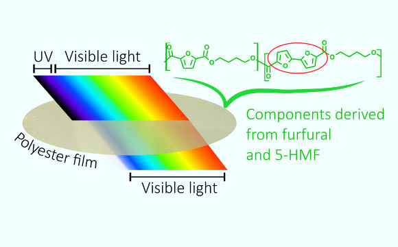 Kainulainen et al synthesized new random copolyesters of poly(butylene furanoate) and poly(butylene bifuranoate). Image credit: Kainulainen et al, doi: 10.1021/acs.biomac.9b01447.