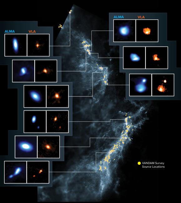 This composite image shows the Orion Molecular Clouds, the target of the VANDAM survey. Yellow dots are the locations of the observed protostars on a blue background image made by ESA’s Herschel Space Observatory. Side panels show nine young protostars imaged by ALMA (blue) and the VLA (orange). Image credit: ALMA / ESO / NAOJ / NRAO / J. Tobin / AUI / NSF / S. Dagnello / Herschel / ESA.
