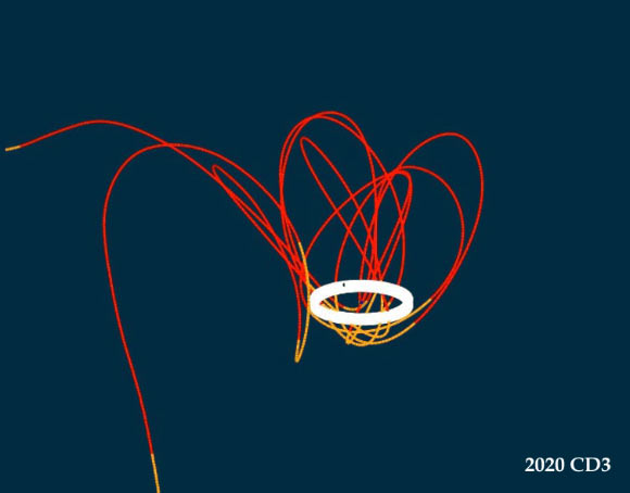 Perspective view of the orbit of 2020 CD3 about the Earth. The white band is the orbit of Earth’s Moon. Image credit: Tony873004.