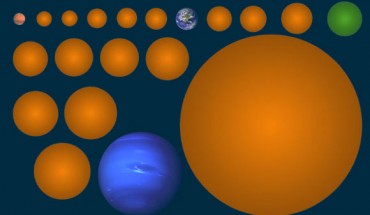 Sizes of 17 new planet candidates, compared to Mars, Earth, and Neptune. The planet in green is KIC 7340288b. Image credit: Michelle Kunimoto.