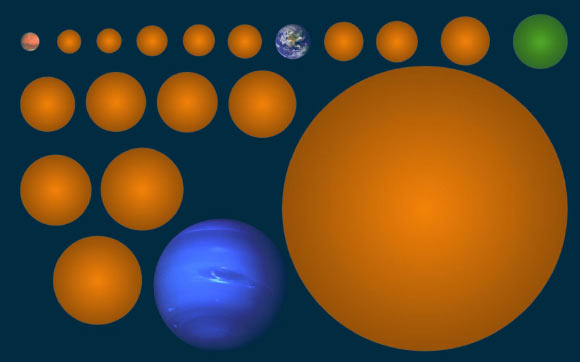 Sizes of 17 new planet candidates, compared to Mars, Earth, and Neptune. The planet in green is KIC 7340288b. Image credit: Michelle Kunimoto.