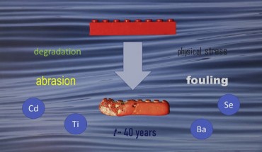 Turner et al estimated a LEGO brick could survive in the ocean for as many as 1,300 years. Image credit: Turner et al, doi: 10.1016/j.envpol.2020.114299.