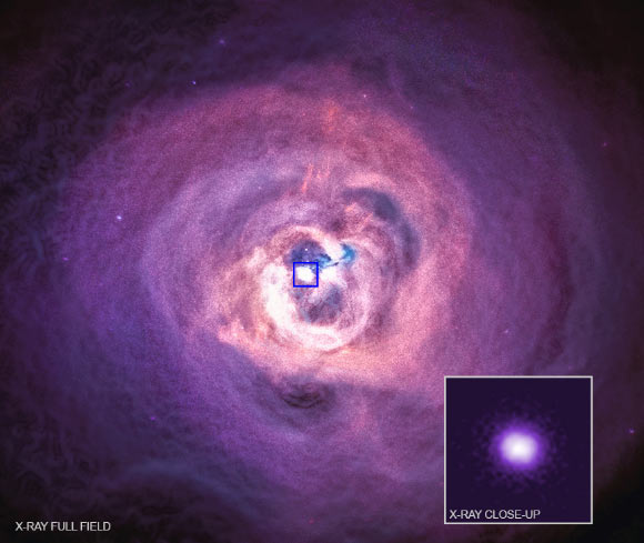 Reynolds et al used Chandra to look for extraordinarily low-mass axion-like particles in the Perseus galaxy cluster, a group of galaxies located 240 million light-years away from Earth. The observation lasting over five days showed no evidence for certain axion-like particles, which some theorists think can explain dark matter. The lack of detection in these Chandra observations helps rule out some versions of string theory, a set of models intended to tie together all known forces, interactions, and particles. Image credit: NASA / CXC / University of Cambridge / Reynolds et al.