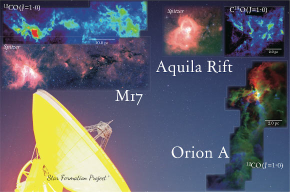 CO molecule radio emission-line intensities in Orion A, Aquila Rift, and Messeir 17 observed by the Star Formation Project and the Nobeyama 45-m Radio Telescope. Image credit: NAOJ.