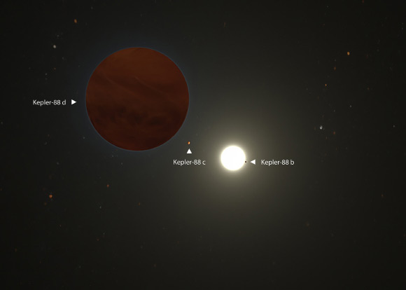 An artist’s illustration of the Kepler-88 planetary system. Image credit: Adam Makarenko / W.M. Keck Observatory.