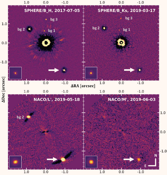 These images from VLT’s SPHERE and NaCo instruments show the TYC 8998-760-1 system; proper motion analysis proves that all objects north of the star are background (bg) stars, while the object south-west of TYC 8998-760-1 (highlighted by the white arrow) is co-moving with its host. Image credit: Bohn et al, doi: 10.1093/mnras/stz3462.