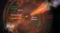 An artist’s conception illustrates the phenomena that make up the new class of cosmic explosions called fast blue optical transients. Image credit: Bill Saxton / NRAO / AUI / NSF.