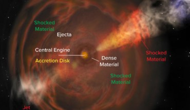 An artist’s conception illustrates the phenomena that make up the new class of cosmic explosions called fast blue optical transients. Image credit: Bill Saxton / NRAO / AUI / NSF.