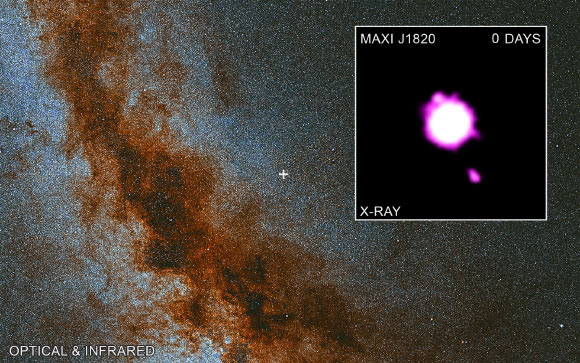 The main panel of the graphic is a large optical and infrared image of the Milky Way galaxy from the PanSTARRS optical telescope in Hawaii, with the location of MAXI J1820+070 above the plane of the galaxy marked by a cross. The inset shows the first observation of MAXI J1820+070 by Chandra on November 13, 2018 and the jet launched on July 7, 2018.