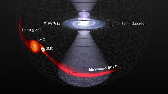 An enormous outburst from the vicinity of the Milky Way’s central black hole sent cones of blistering ultraviolet radiation above and below the plane of the Galaxy and deep into space. Image credit: NASA / ESA / L. Hustak, STScI.