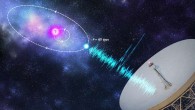 An artist’s impression of an orbital modulation model where the FRB progenitor (blue) is in an orbit with a companion astrophysical object (pink). Image credit: Kristi Mickaliger.