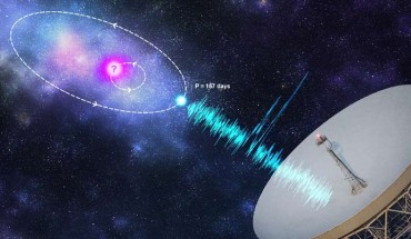 An artist’s impression of an orbital modulation model where the FRB progenitor (blue) is in an orbit with a companion astrophysical object (pink). Image credit: Kristi Mickaliger.