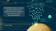 Cosmic rays striking Venus’ atmosphere eject neutrons that gradually fly into space. As neutrons move to higher altitudes, more time passes, and more neutrons radioactively decay. MESSENGER counted the number of neutrons seen at various altitudes, allowing researchers to home in on where neutron numbers start falling off. Using models, researchers can then estimate the neutron lifetime. Image credit: Johns Hopkins Applied Physics Laboratory.