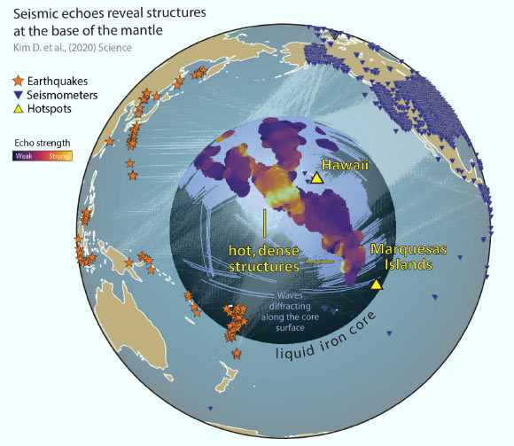 Earthquakes send sound waves through the Earth. Seismograms record the echoes as those waves travel along the core-mantle boundary, diffracting and bending around dense rock structures. Kim et al provide the first broad view of these structures, revealing them to be much more widespread than previously known. Image credit: Doyeon Kim, University of Maryland.