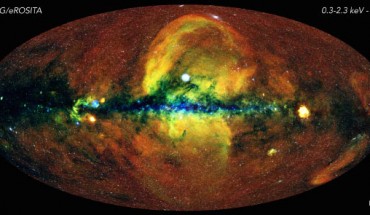 This image from the eROSITA X-ray telescope shows the energetic Universe. As eROSITA scans the sky, the energy of the collected photons is measured with an accuracy ranging from 2% - 6%. To generate this image, in which the whole sky is projected onto an ellipse (so-called Aitoff projection) with the center of the Milky Way in the middle and the body of our Galaxy running horizontally, photons have been color-coded according to their energy (red for energies 0.3-0.6 keV, green for 0.6-1 keV, blue for 1-2.3 keV). The red diffuse glow away from the galactic plane is the emission of the hot gas in the vicinity of the Solar System (the Local Bubble). Along the plane itself, dust and gas absorb the lowest energy X-ray photons, so that only high-energy emitting sources can be seen, and their color appears blue in the image. The hotter gas close to the Galactic center, shown in green and yellow, carries imprinted the history of the most energetic processes in the life of the Milky Way, such as supernova explosions, driving fountains of gas out of the plane, and, possibly, past outburst from the now dormant supermassive black hole in the center of the Milky Way. Piercing through this turbulent, hot diffuse medium, are hundreds of thousands of X-ray sources, which appear mostly white in the image, and uniformly distributed over the sky. Among them, distant active galactic nuclei are visible as point sources, while clusters of galaxies reveal themselves as extended X-ray nebulosities. In total, about one million X-ray sources have been detected in this image. Image credit: Jeremy Sanders, Hermann Brunner & the eSASS team / Max Planck Institute for Extraterrestrial Physics / Eugene Churazov & Marat Gilfanov, IKI.