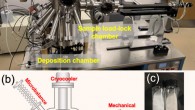 Cai et al demonstrate the catalytic activity of Ag and Au clusters physically deposited onto titanium dioxide (TiO2) powders with the MACS in the catalytic ozonation of nitrophenol; compared to traditional catalysts reported in the literature, the catalysts produced by the MACS exhibit at least comparable activities and show excellent reusability without evident degradation after five cycles: (a) photograph and (b) schematic diagram of the MACS system; (c) photograph of the Ag cluster on TiO2 powder catalyst produced (1 g), showing the color change from white to brown. Image credit: Cai et al, doi: 10.1021/acsami.0c05955.
