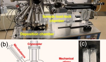 Cai et al demonstrate the catalytic activity of Ag and Au clusters physically deposited onto titanium dioxide (TiO2) powders with the MACS in the catalytic ozonation of nitrophenol; compared to traditional catalysts reported in the literature, the catalysts produced by the MACS exhibit at least comparable activities and show excellent reusability without evident degradation after five cycles: (a) photograph and (b) schematic diagram of the MACS system; (c) photograph of the Ag cluster on TiO2 powder catalyst produced (1 g), showing the color change from white to brown. Image credit: Cai et al, doi: 10.1021/acsami.0c05955.
