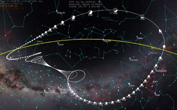 C/2020 F3 (NEOWISE) path across sky, stereographic projection. Image credit: Tom Ruen / CC BY-SA 4.0.