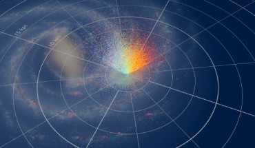 RAVE observed a total of 451,783 Milky Way stars. The Sun is located at the center of the coordinate system. The colors represent radial velocities: red are receding stars and stars depicted in blue are approaching. Image credit: Leibniz Institute for Astrophysics Potsdam / K. Riebe / RAVE Collaboration / R. Hurt, SSC / NASA / JPL-Caltech.