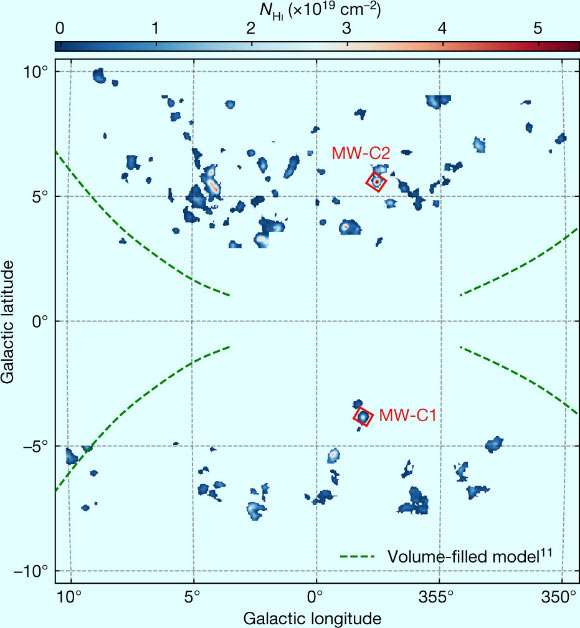 Atomic hydrogen gas outflowing from the Galactic center: the color scale shows the column density of anomalous hydrogen clouds in the Milky Way’s nuclear wind; the green dashed line is the boundary of a volume-filled model for the Fermi bubbles; MW-C1 and MW-C2, the two clouds observed by Di Teodoro et al, are marked by red boxes. Image credit: Di Teodoro et al, doi: 10.1038/s41586-020-2595-z.