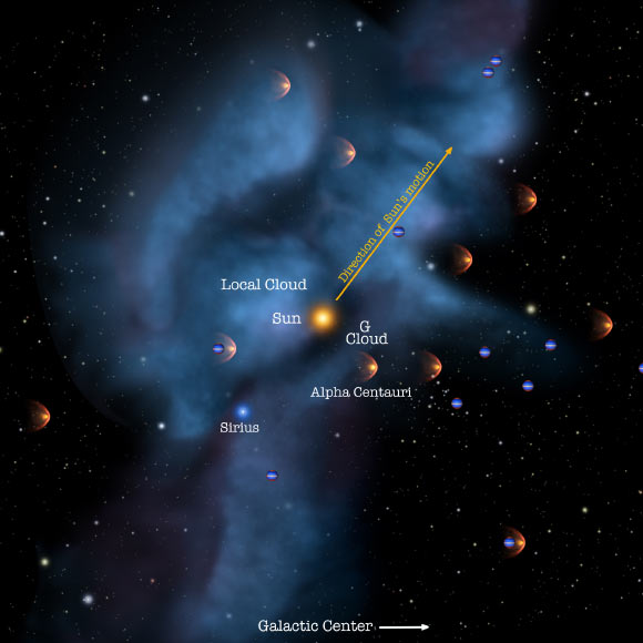 The Solar System moves through the Local Interstellar Cloud. Image credit: NASA / Adler / University of Chicago / Wesleyan.