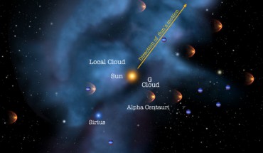 The Solar System moves through the Local Interstellar Cloud. Image credit: NASA / Adler / University of Chicago / Wesleyan.