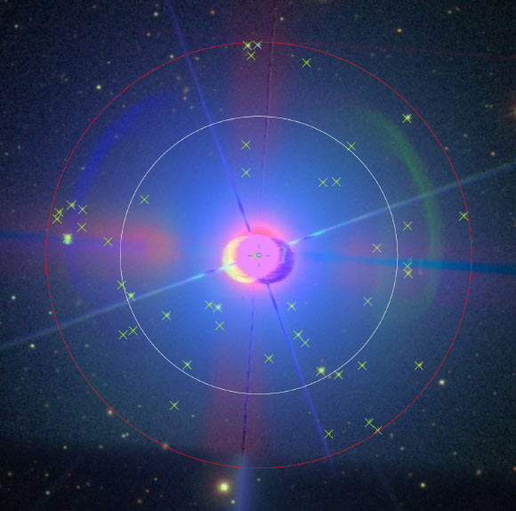 An optical color image of the stellar field centered on HIP 109427, an A1-type star located 89 light-years away in the constellation of Pegasus, from the Pan-STARRS survey, showing the target fields of Green Bank and Parkes receivers, circled in red and white respectively; 46 sources with geometric distances calculated from Gaia data are marked with green crosses. Image credit: Wlodarczyk-Sroka et al, arXiv: 2006.09756.