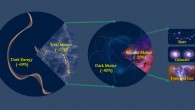 Abdullah et al. determined that matter makes up about 31% of the total amount of matter and energy in the Universe. Image credit: Mohamed Abdullah, University of California Riverside.