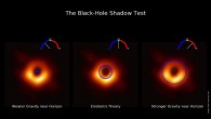 Visualization of the new gauge developed to test the predictions of modified gravity theories against the measurement of the size of M87*’s shadow. Image credit: D. Psaltis, University of Arizona / EHT Collaboration.