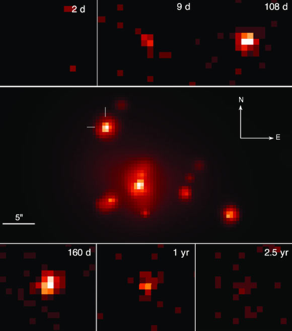 This X-ray image, taken by NASA’s Chandra X-ray Observatory, shows GW170817. The central panel shows the stacked image of the field, with total exposure of 783 ks. The position of GW170817 is marked. In addition, several X-ray point sources as well as extended diffuse X-ray emissions are visible. The image stamps are centered on the location of GW170817, showing the main phases of its evolution. Image credit: Troja et al., doi: 10.1093/mnras/staa2626.