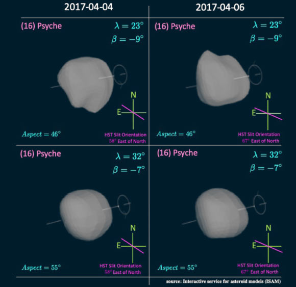 Orientation of Psyche at the time of the two Hubble observations. Image credit: Becker et al., doi: 10.3847/PSJ/abb67e.