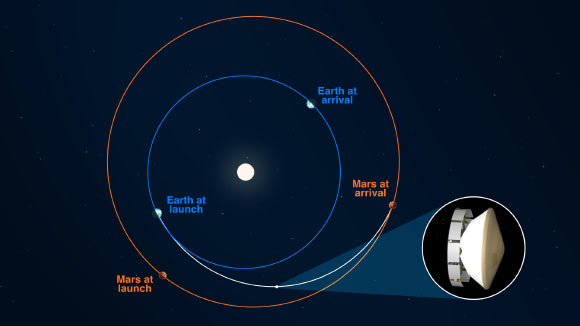 This illustration depicts the curved trajectory of NASA’s Mars 2020 spacecraft noting the positions of Earth and Mars relative to each other both at the time of launch and the time of landing. The trajectory’s curvature is a result of the Sun’s gravitational influence on the spacecraft. Image credit: NASA / JPL-Caltech.