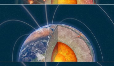 These illustrations show three versions of a rocky planet with different amounts of internal heating from radioactive elements. The middle planet is Earth-like, with plate tectonics and an internal dynamo generating a magnetic field. The top planet, with more radiogenic heating, has extreme volcanism but no dynamo or magnetic field. The bottom planet, with less radiogenic heating, is geologically ‘dead,’ with no volcanism. Image credit: Melissa Weiss.
