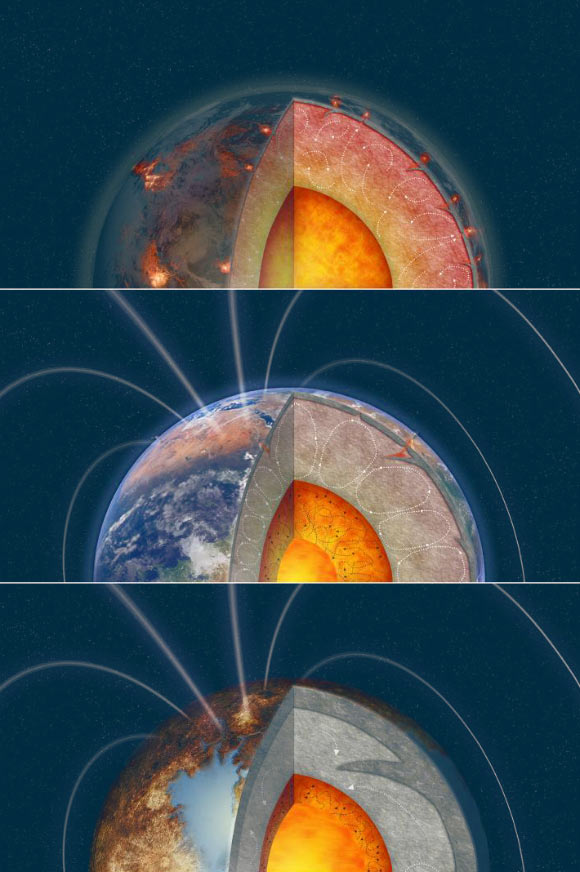 These illustrations show three versions of a rocky planet with different amounts of internal heating from radioactive elements. The middle planet is Earth-like, with plate tectonics and an internal dynamo generating a magnetic field. The top planet, with more radiogenic heating, has extreme volcanism but no dynamo or magnetic field. The bottom planet, with less radiogenic heating, is geologically ‘dead,’ with no volcanism. Image credit: Melissa Weiss.