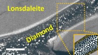 McCulloch et al. created ‘rivers’ of regular diamond and lonsdaleite, named after the crystallographer Dame Kathleen Lonsdale, the first woman elected as a Fellow to the Royal Society. Lonsdaleite has a different crystal structure to regular diamond, and is predicted to be 58% harder. Image credit: McCulloch et al., doi: 10.1002/smll.202004695.